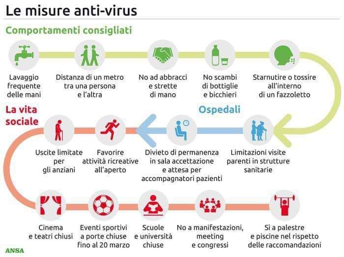 Misure contro la diffusione malattia infettiva COVID -19